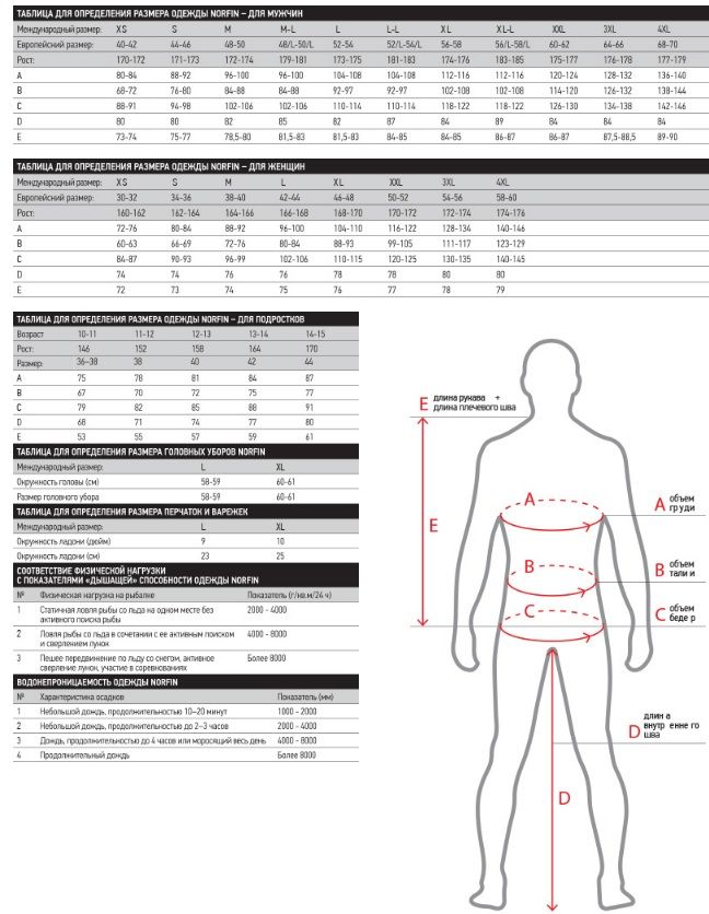 Термобелье Norfin COSY LINE B