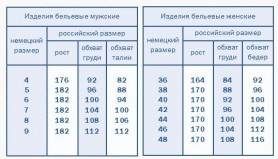 Термокальсоны мужские Comazo ACTIVE -35