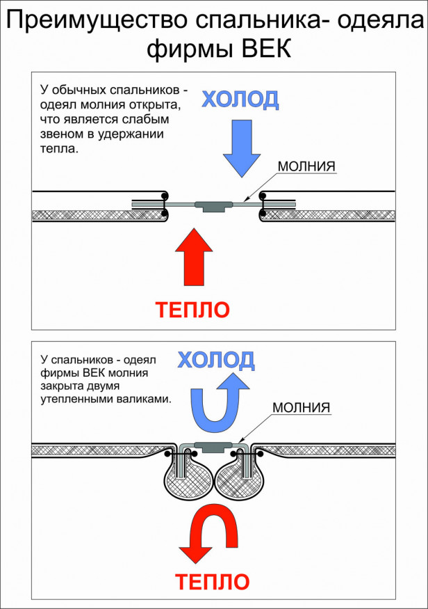 Спальный мешок-одеяло Век Спарка СО-2 2шт
