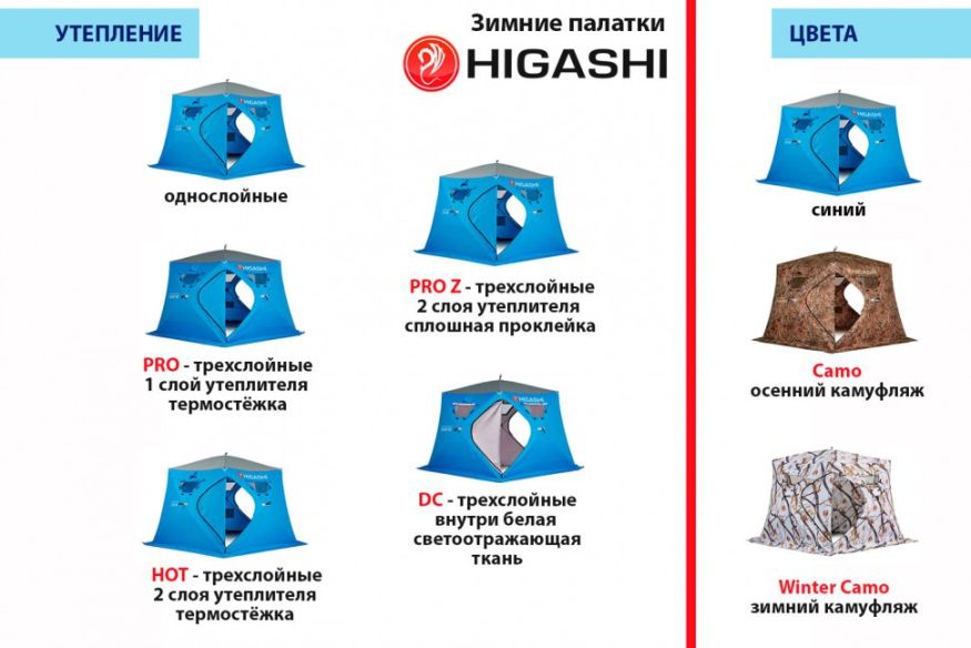 Палатка зимняя Higashi Double Camo Pyramid (однослойная)