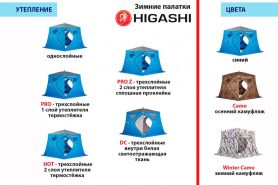 Палатка зимняя Higashi Double Pyramid (однослойная)